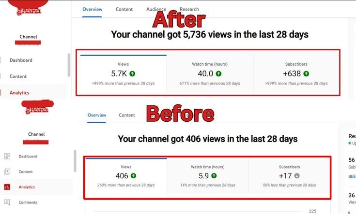 YouTube Channel Growth Strategy before and after analytics comparison