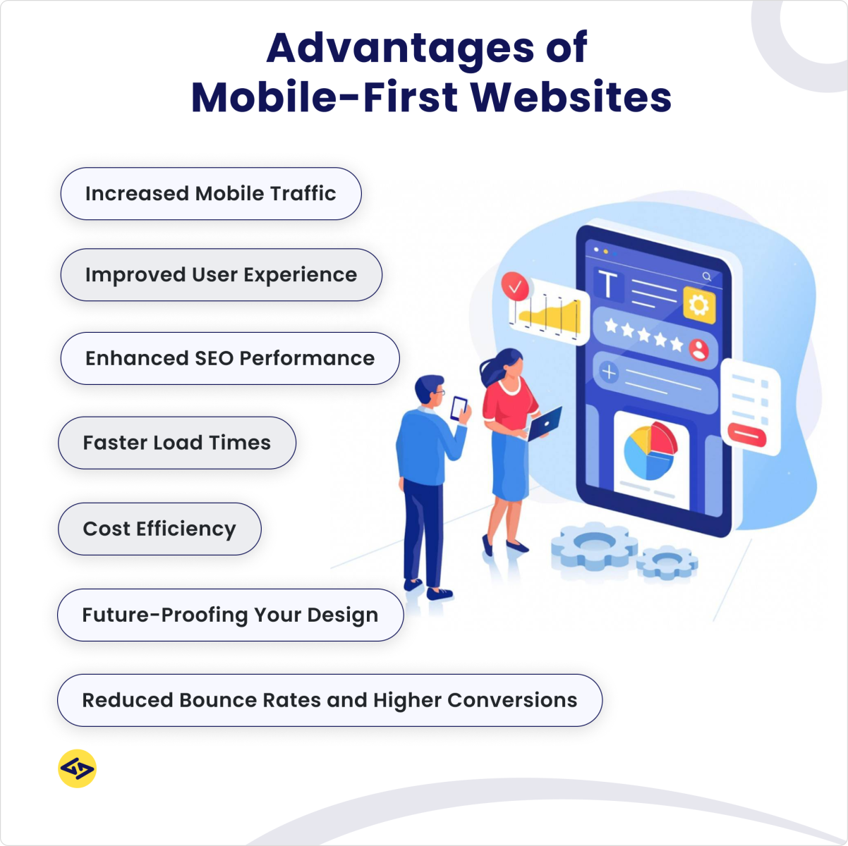 Responsive website development and mobile-first design