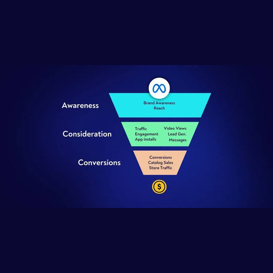 Meta Ads campaign strategy and audience targeting planning