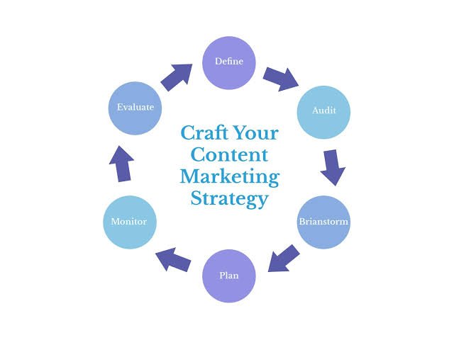 Content writing strategy and topic research planning
